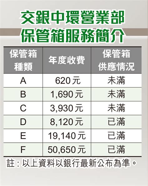 銀行保險箱收費2023|彰化銀行